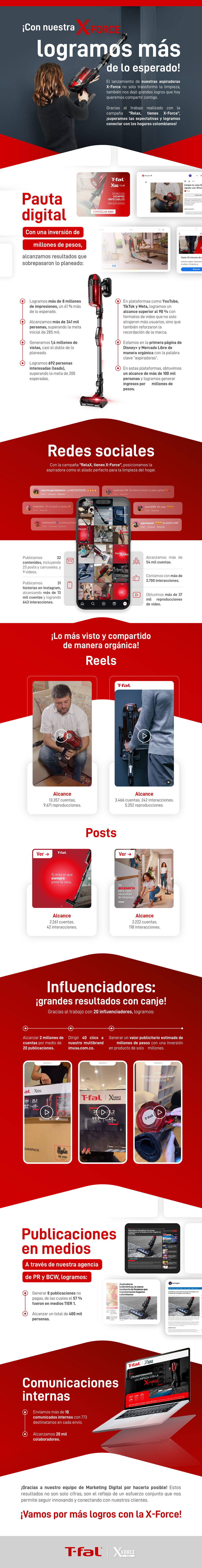 Resultados XForce T-Fal
